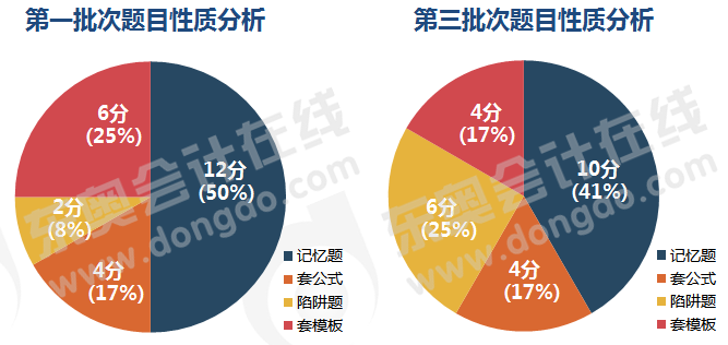 初級會計考試不定項題目性質