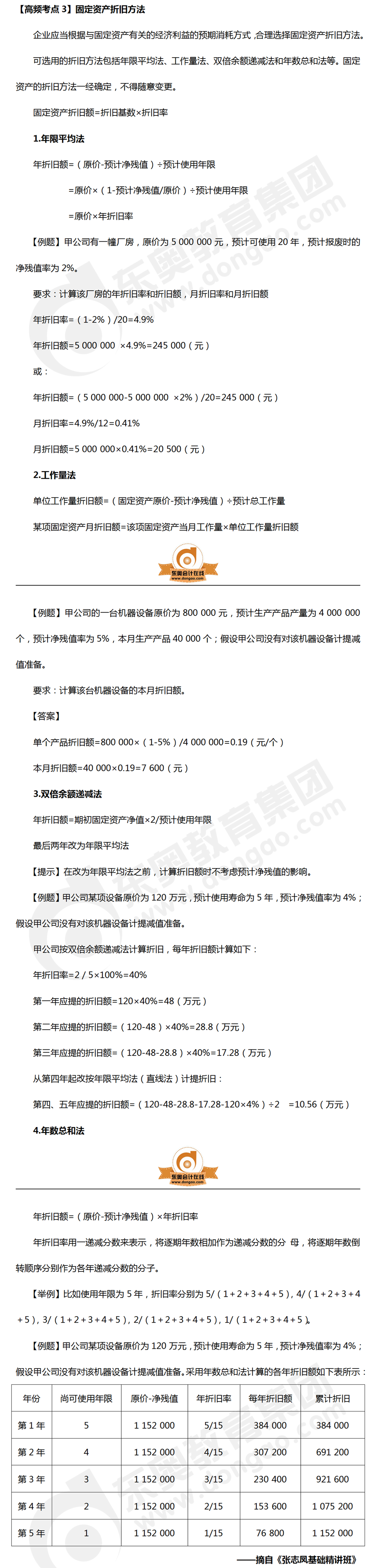 固定資產(chǎn)折舊方法_中級(jí)會(huì)計(jì)實(shí)務(wù)考點(diǎn)