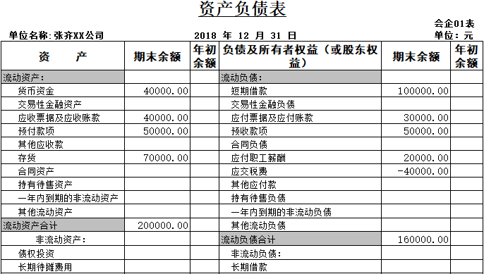 資產(chǎn)負債表的計算填列