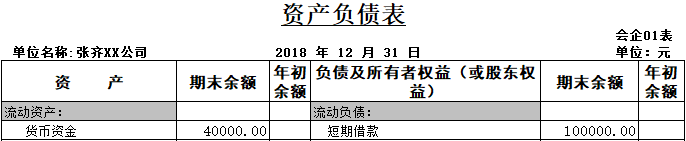 資產(chǎn)負債表
