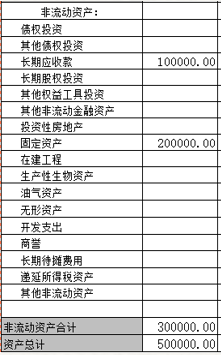 資產(chǎn)負債表續(xù)表