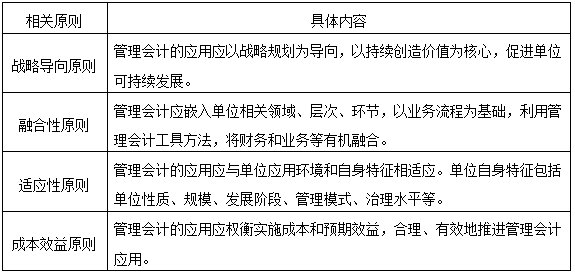 管理會計應用原則