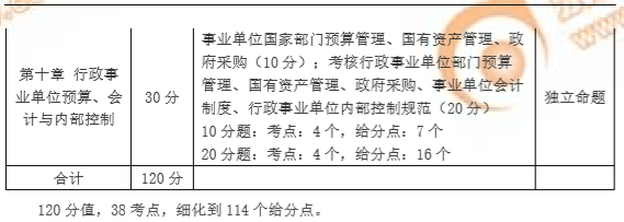 分析2018年高級(jí)會(huì)計(jì)師考試內(nèi)容，憧憬2019年高級(jí)會(huì)計(jì)師