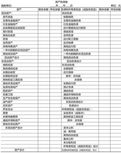 初級會計