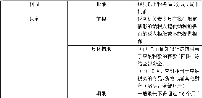 【知識(shí)點(diǎn)回顧】稅收保全和稅收強(qiáng)制執(zhí)行措施