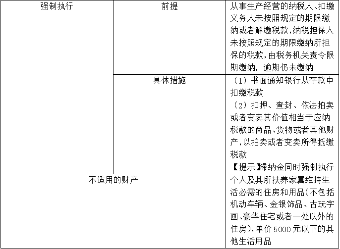 【知識(shí)點(diǎn)回顧】稅收保全和稅收強(qiáng)制執(zhí)行措施