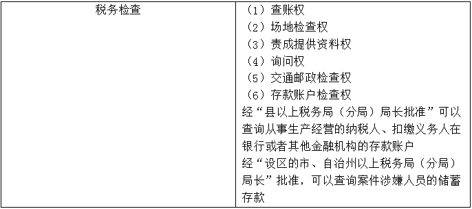 【知識(shí)點(diǎn)回顧】稅務(wù)檢查