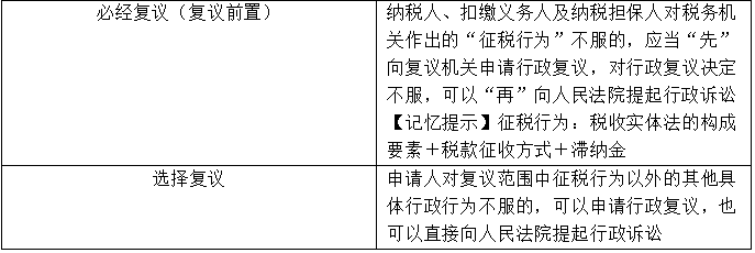 【知識(shí)點(diǎn)回顧】稅務(wù)行政復(fù)議范圍+申請