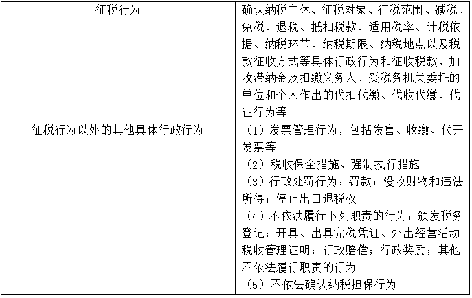 【知識(shí)點(diǎn)回顧】稅務(wù)行政復(fù)議范圍、申請