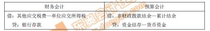 財務(wù)會計、預(yù)算會計