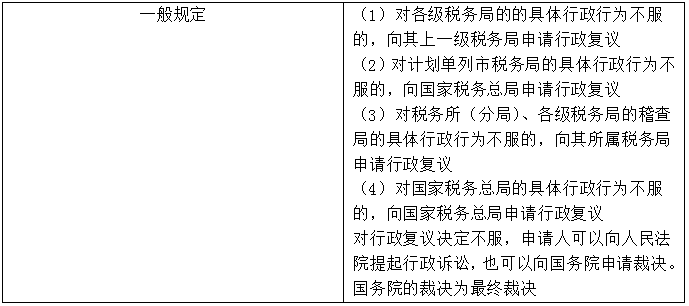 【知識(shí)點(diǎn)回顧】稅務(wù)行政復(fù)議管轄