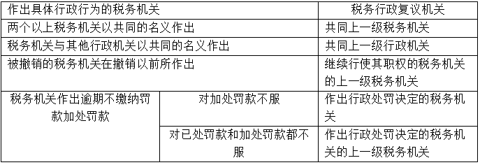 【知識(shí)點(diǎn)回顧】稅務(wù)行政復(fù)議管轄