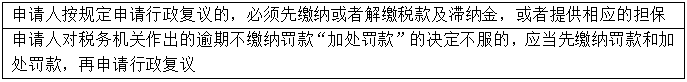 【知識(shí)點(diǎn)回顧】稅務(wù)行政復(fù)議申請