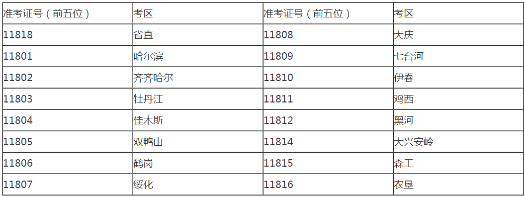 關(guān)于發(fā)放2018年度會(huì)計(jì)專(zhuān)業(yè)技術(shù)資格考試（中級(jí)）合格證書(shū)的通知