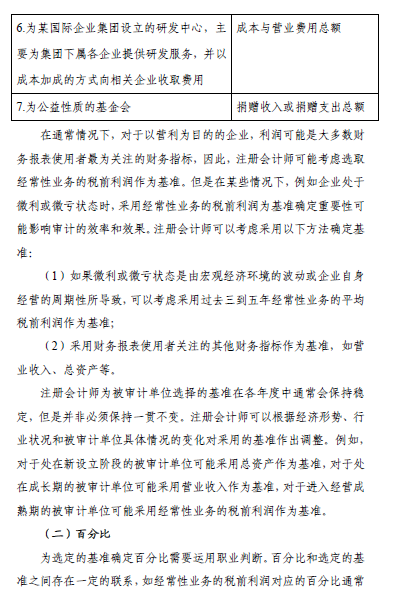中國注冊會計師審計準則問題解答