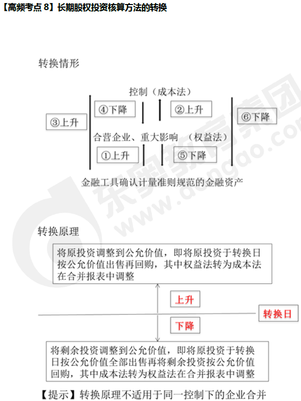 《中級(jí)會(huì)計(jì)實(shí)務(wù)》高頻考點(diǎn)：長(zhǎng)期股權(quán)投資核算方法的轉(zhuǎn)換