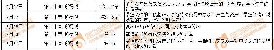 cpa會計(jì)6月學(xué)習(xí)計(jì)劃