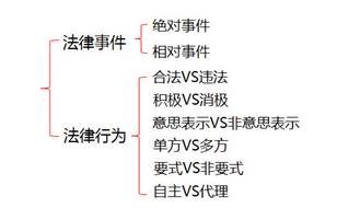 初級(jí)會(huì)計(jì)考試