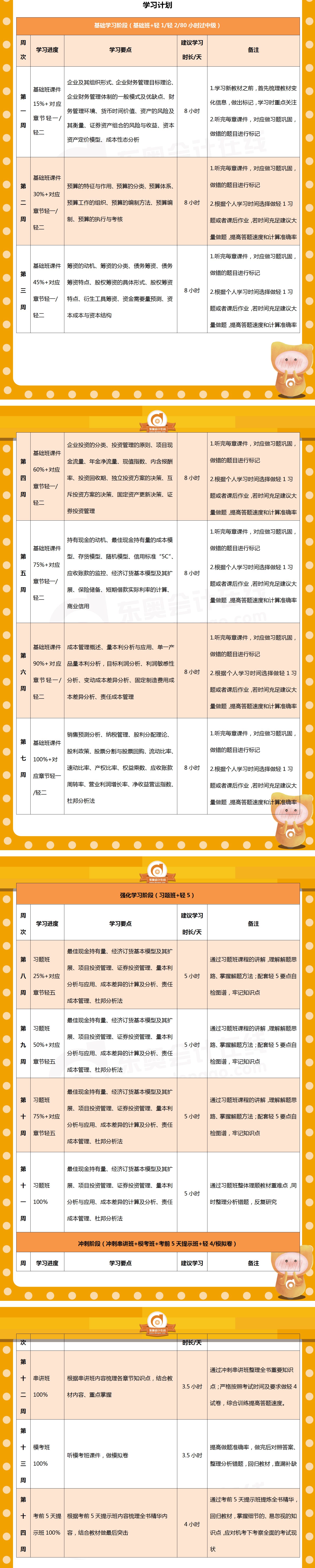 中級會計(jì)《財(cái)務(wù)管理》百天通關(guān)計(jì)劃