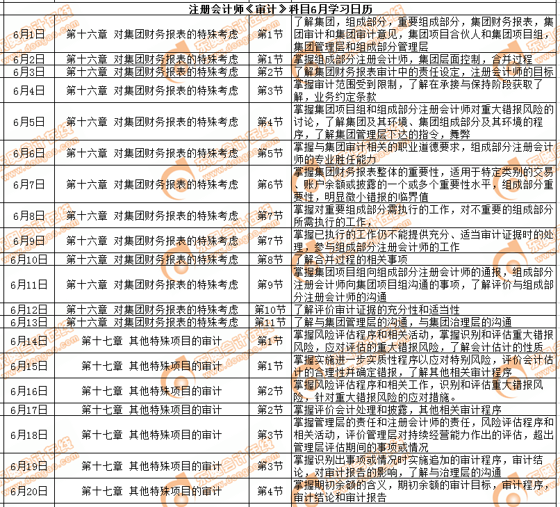 注會審計科目