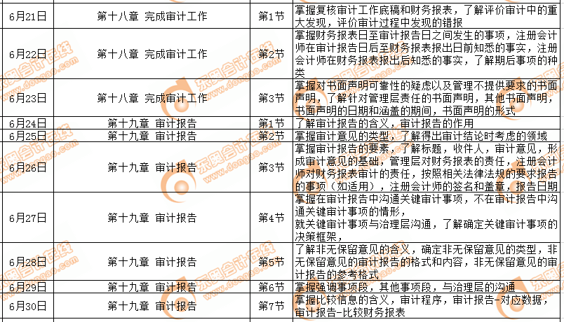 cpa審計科目