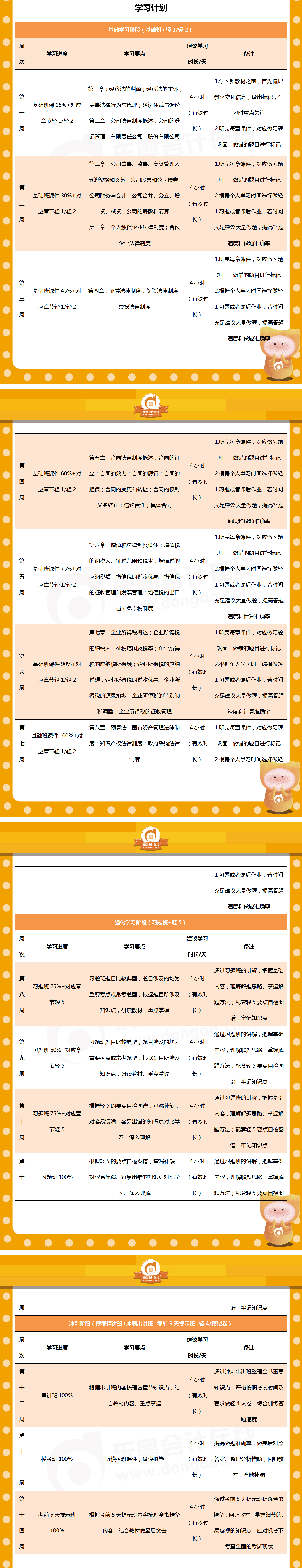 中級會計《經(jīng)濟法》百天通關(guān)計劃