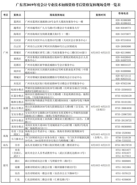 初級(jí)會(huì)計(jì)審核