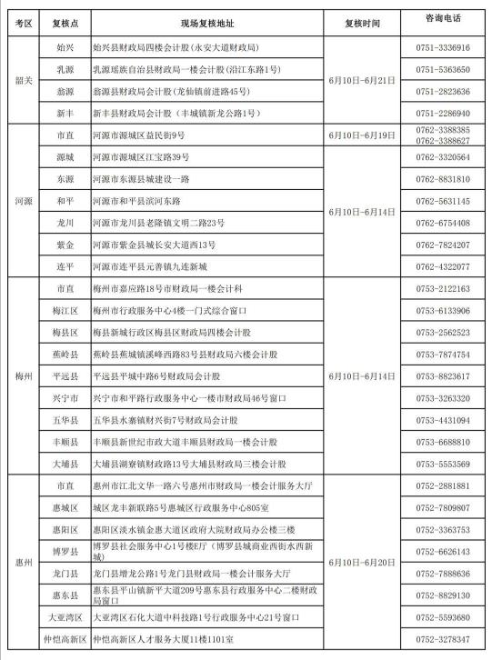 初級(jí)會(huì)計(jì)考后審核