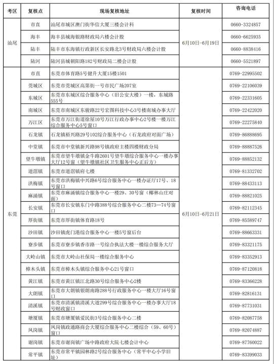 初級(jí)會(huì)計(jì)審核時(shí)間