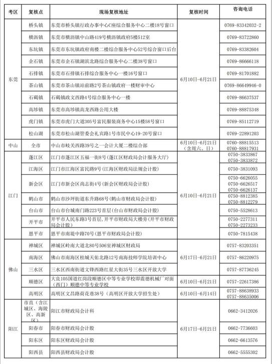 初級(jí)會(huì)計(jì)復(fù)核點(diǎn)