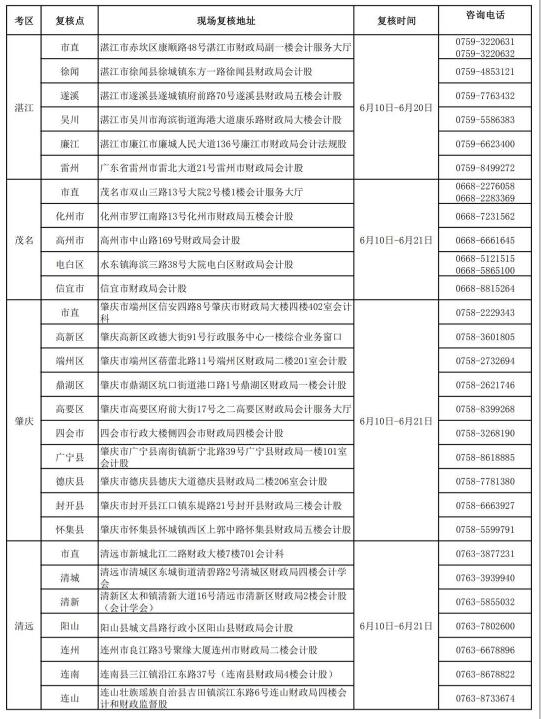廣東初級(jí)會(huì)計(jì)復(fù)核