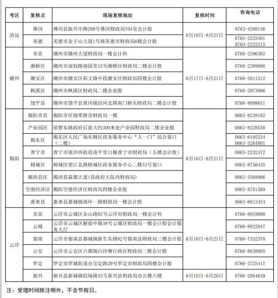 廣東初級(jí)會(huì)計(jì)考試