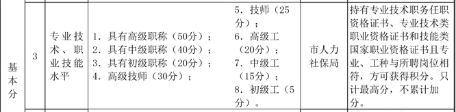 天津市積分落戶經(jīng)濟(jì)師分值