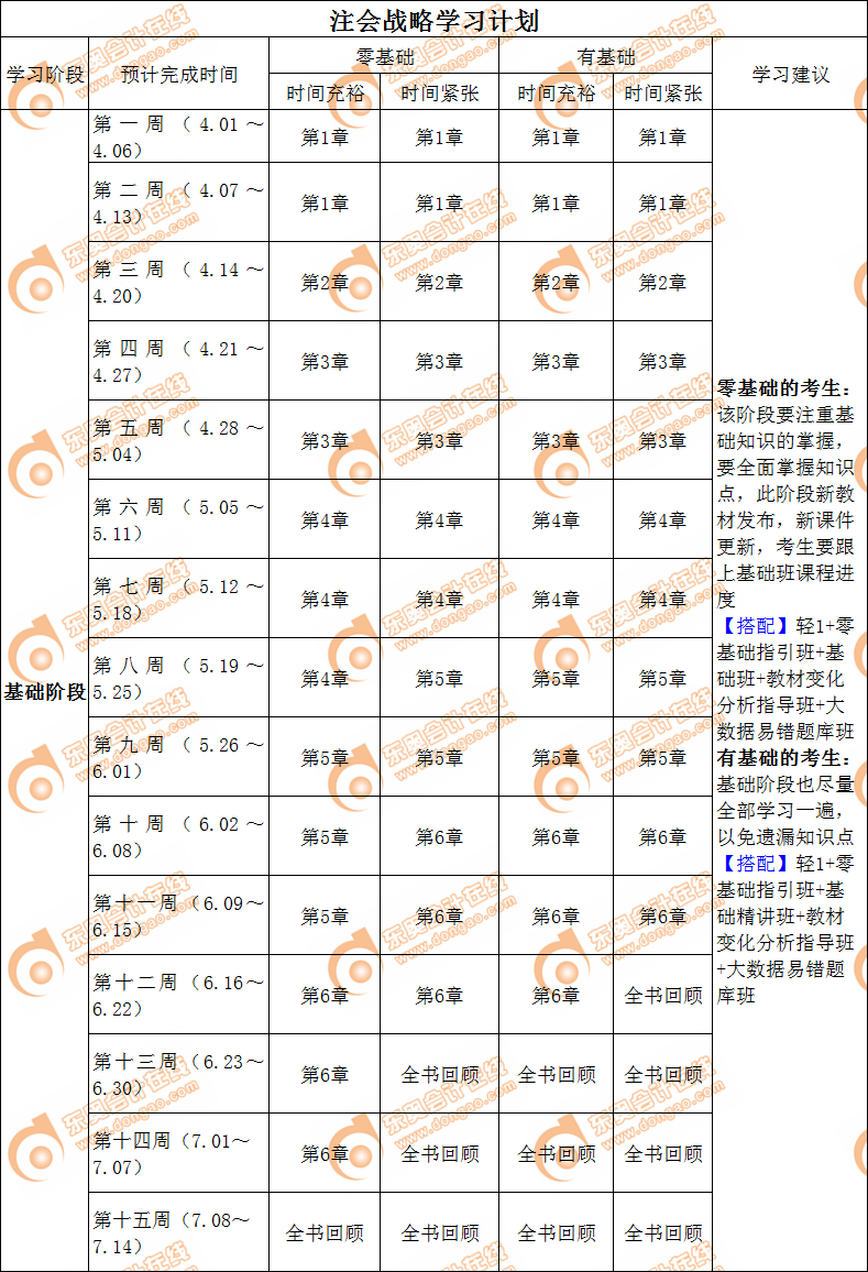 戰(zhàn)略基礎(chǔ)階段學(xué)習(xí)計劃
