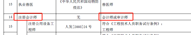 廣西地區(qū)有注冊會計(jì)師證書的對應(yīng)的是會計(jì)師(中級會計(jì))、審計(jì)師