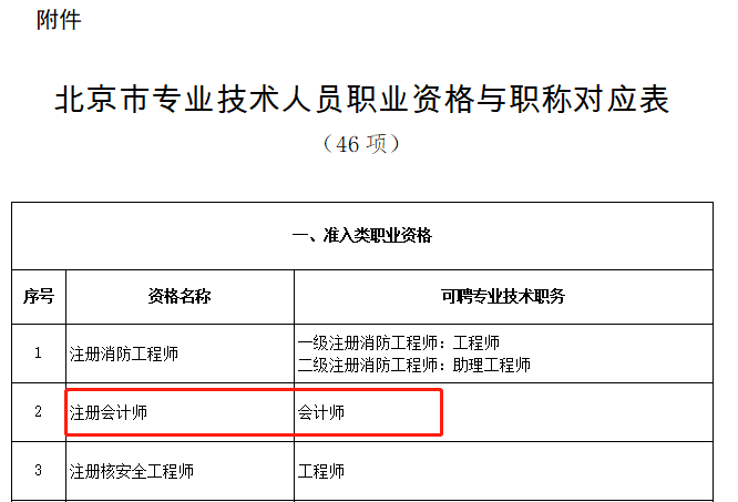 北京市專業(yè)技術(shù)人員職業(yè)資格與職稱對(duì)應(yīng)表