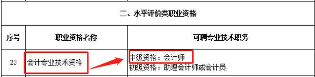 水平評(píng)價(jià)類職業(yè)資格
