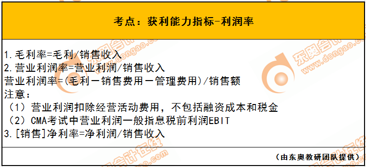 獲利能力指標(biāo)-利潤率