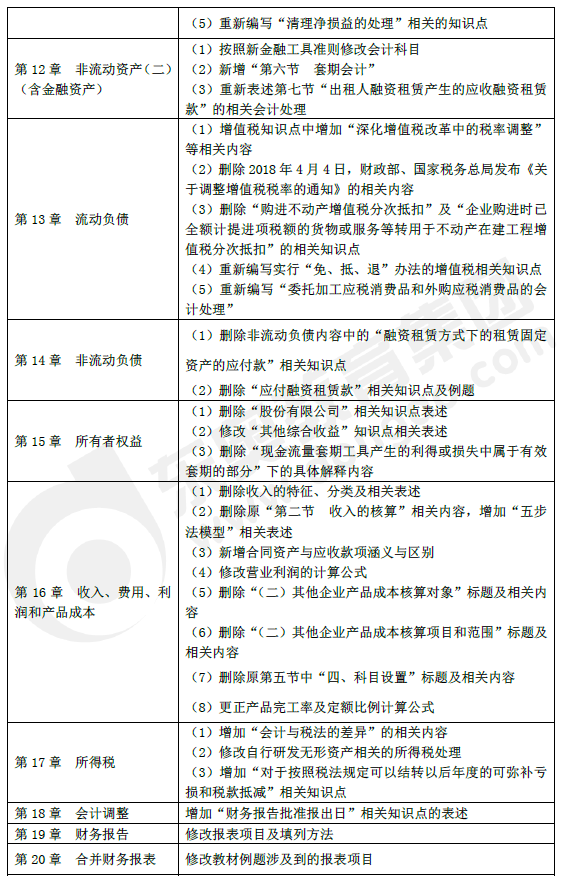 《財(cái)務(wù)與會(huì)計(jì)》教材主要變化2