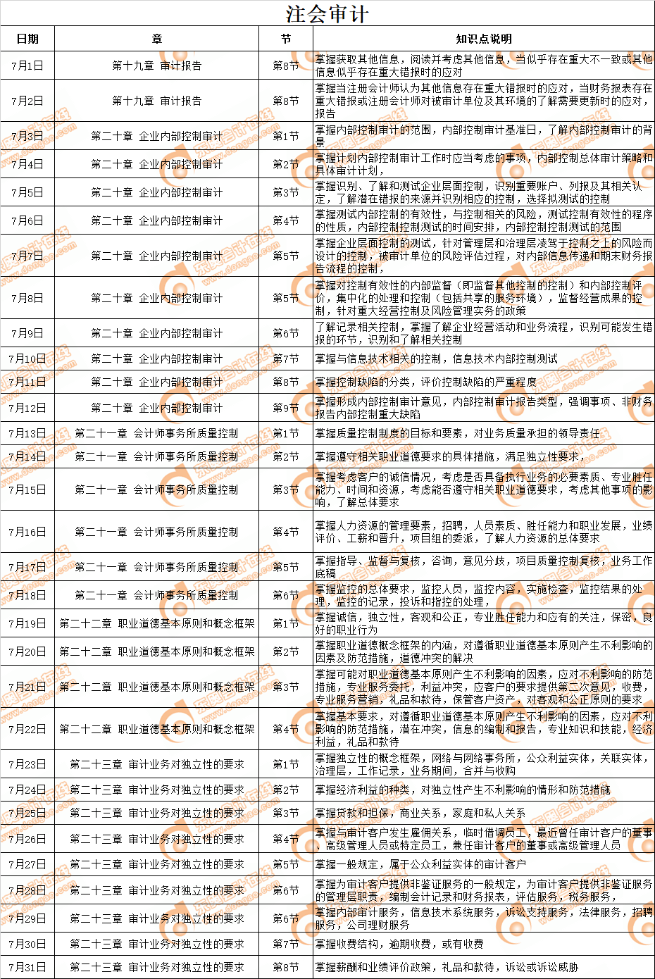 2019年注會(huì)《審計(jì)》7月學(xué)習(xí)日歷