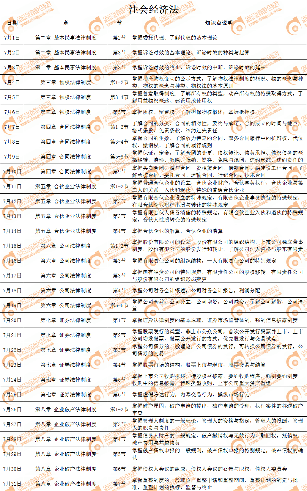 2019年注會《經(jīng)濟(jì)法》7月學(xué)習(xí)日歷