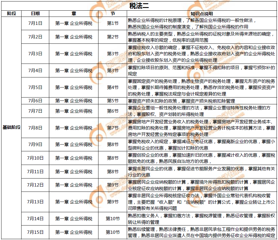《稅法二》7月學(xué)習(xí)計劃日歷表1
