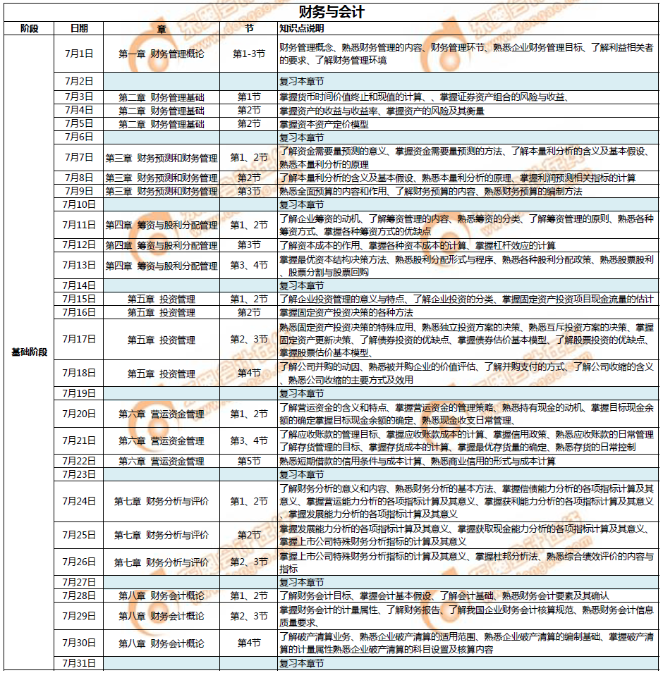 財(cái)務(wù)與會計(jì)