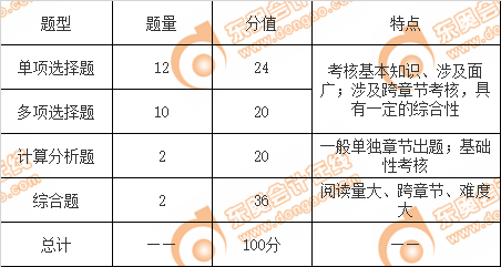 注會會計題型、題量分析