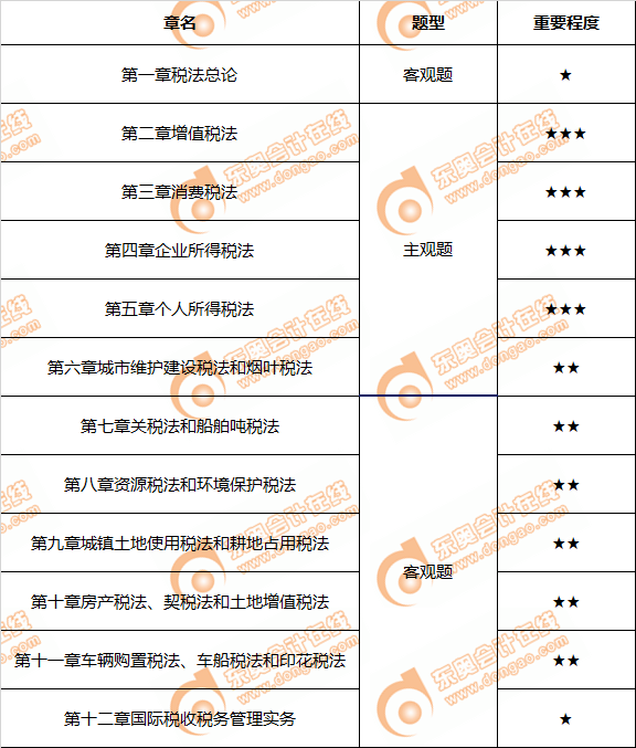 注會(huì)稅法2019年教材內(nèi)容解析
