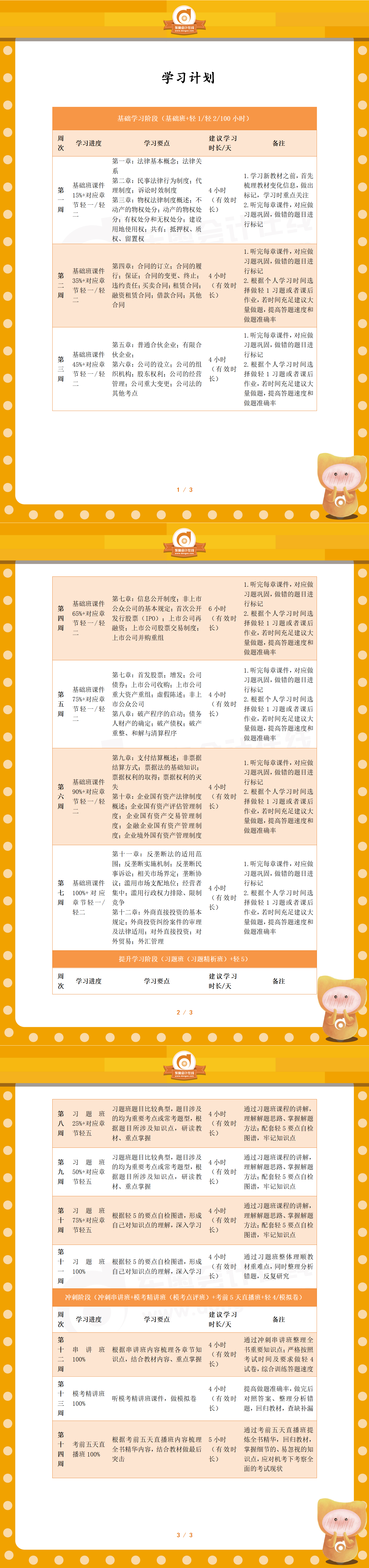 注會《經(jīng)濟法》百天通關計劃