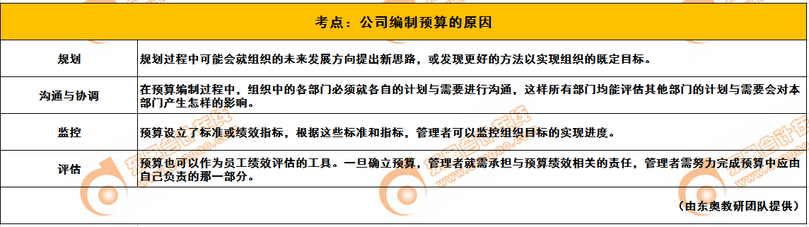 公司編制預算的原因
