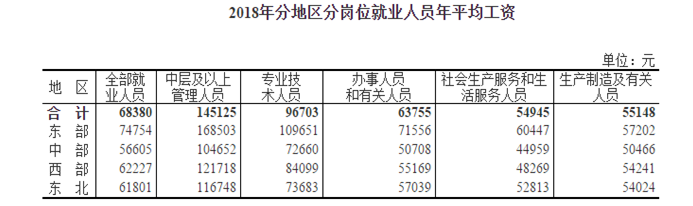 初級(jí)會(huì)計(jì)