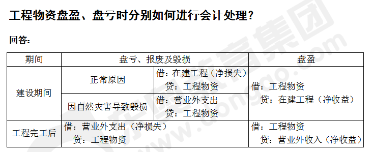 cpa會計