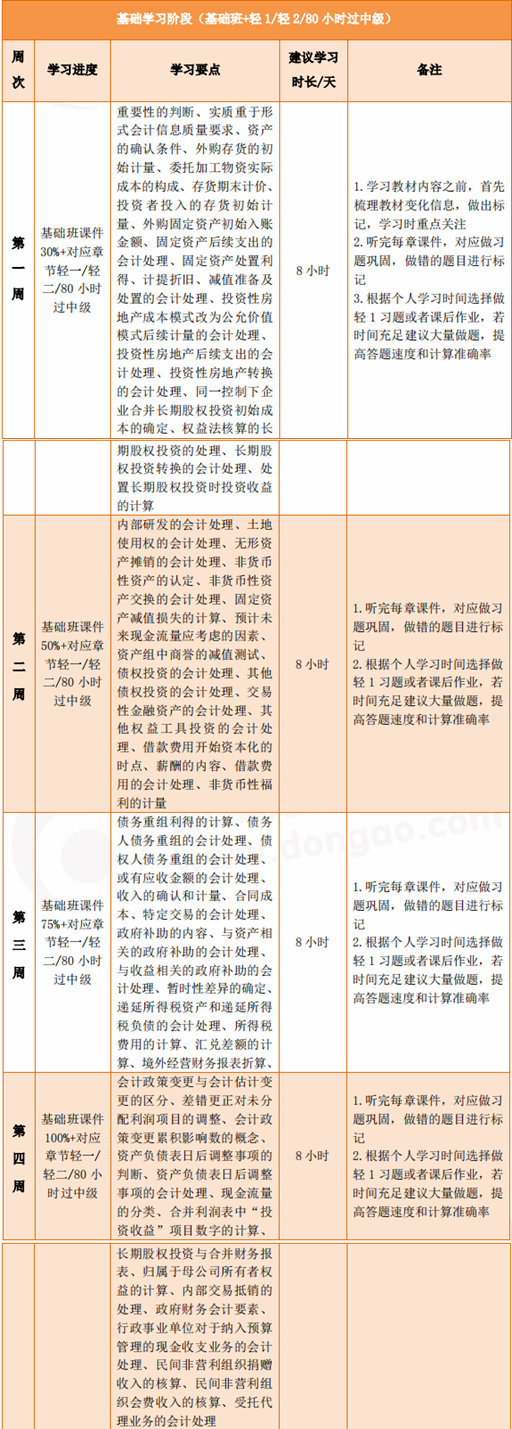 中級會計實務60天沖刺計劃